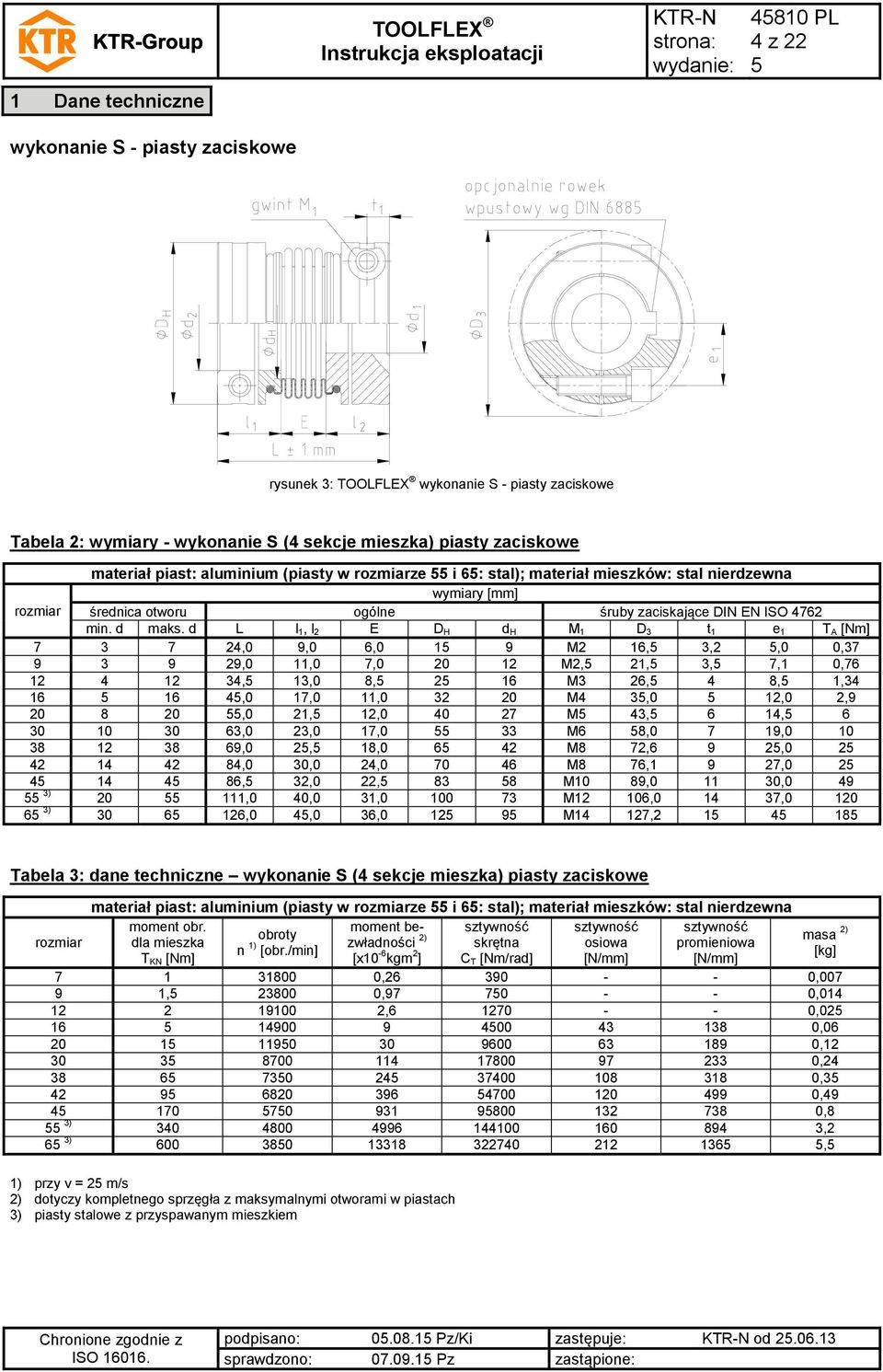 d L l 1, l 2 E D H d H M 1 D 3 t 1 e 1 T A [Nm] 7 3 7 24,0 9,0 6,0 1 9 M2 16, 3,2,0 0,37 9 3 9 29,0 11,0 7,0 20 12 M2, 21, 3, 7,1 0,76 12 4 12 34, 13,0 8, 2 16 M3 26, 4 8, 1,34 16 16 4,0 17,0 11,0 32