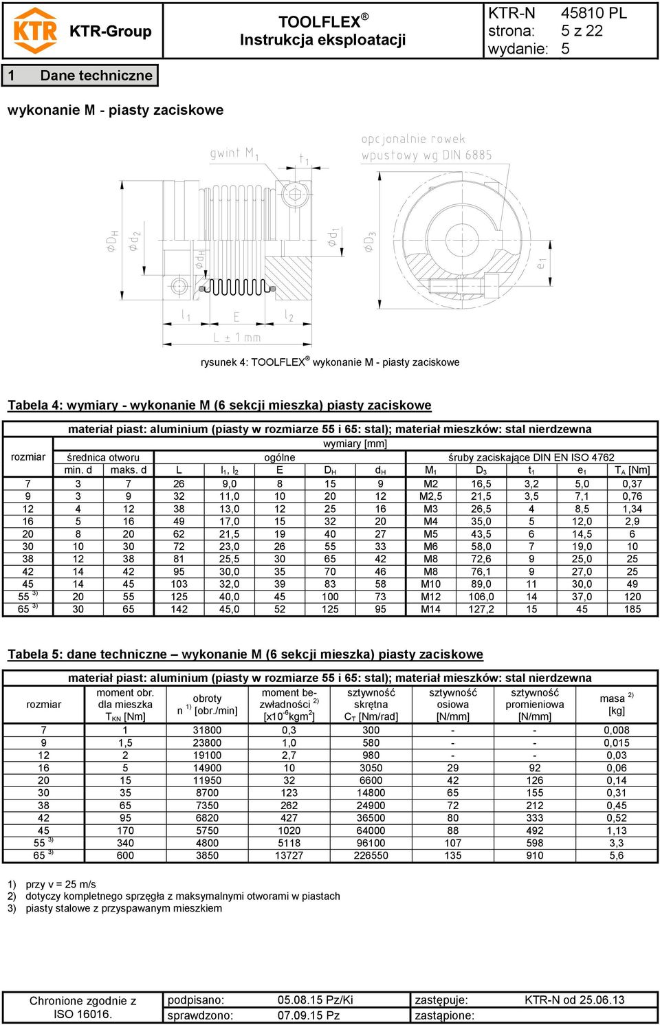 d L l 1, l 2 E D H d H M 1 D 3 t 1 e 1 T A [Nm] 7 3 7 26 9,0 8 1 9 M2 16, 3,2,0 0,37 9 3 9 32 11,0 10 20 12 M2, 21, 3, 7,1 0,76 12 4 12 38 13,0 12 2 16 M3 26, 4 8, 1,34 16 16 49 17,0 1 32 20 M4 3,0