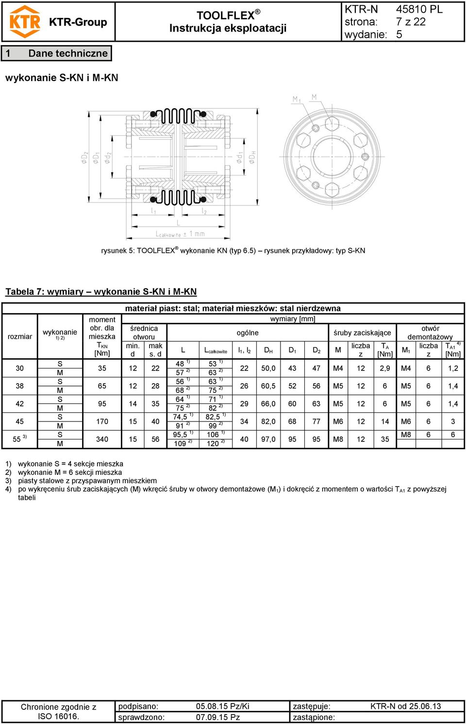 d całkowite l 1, l 2 D H D 1 D 2 M A z [Nm] otwór demontażowy 4) liczba T A1 z [Nm] 30 48 1) 3 1) 3 12 22 M 7 2) 63 2) 22 0,0 43 47 M4 12 2,9 M4 6 1,2 38 6 1) 63 1) 6 12 28 M 68 2) 7 2) 26 60, 2 6 M