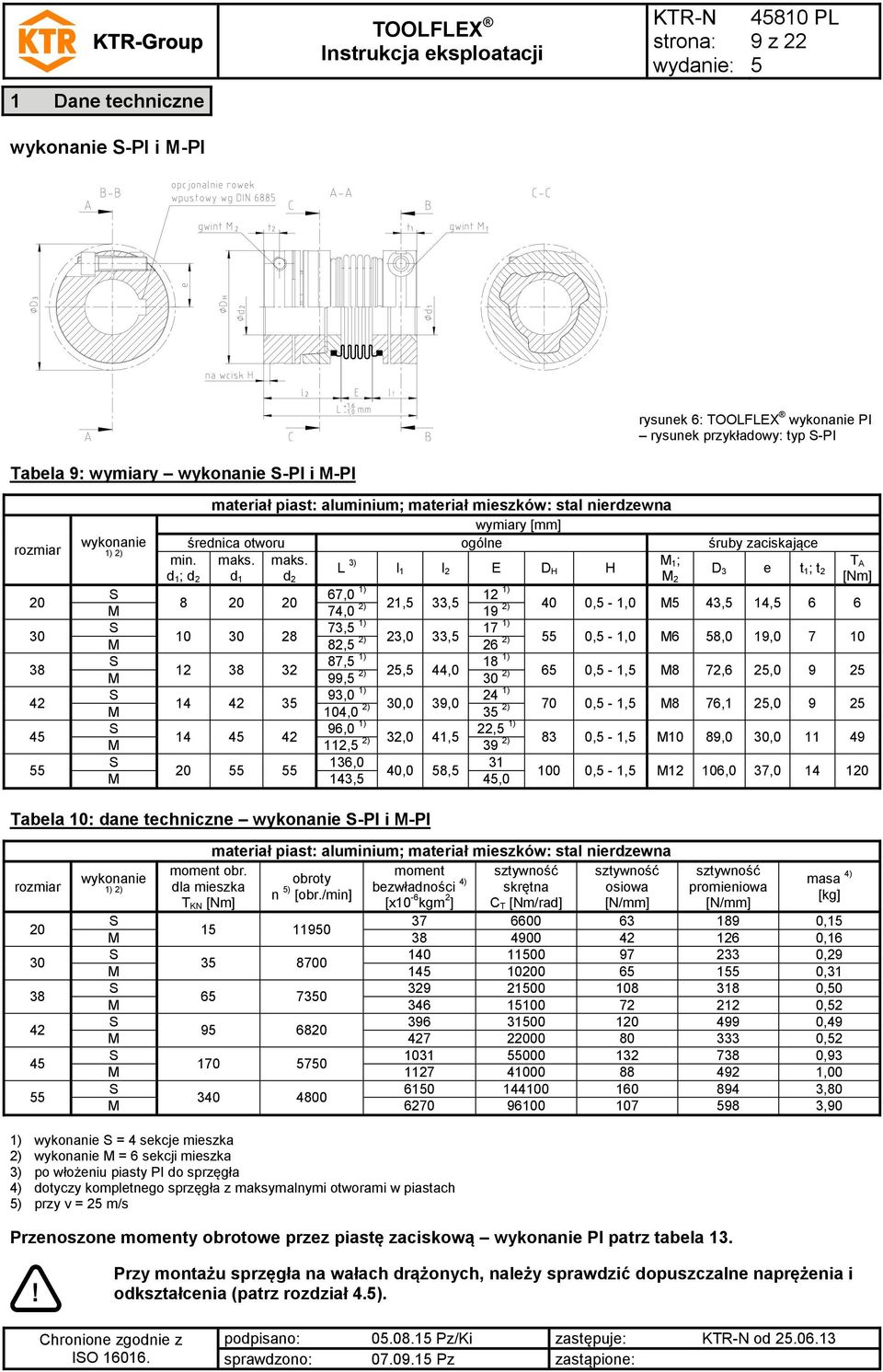 maks. L 3) M l d 1; d 2 d 1 d 1 l 2 E D H H 1; D 2 M 3 e t 1; t 2 2 67,0 1) 8 20 20 21, 33, 12 1) M 74,0 2) 19 2) 40 0, - 1,0 M 43, 14, 6 6 10 30 28 23,0 33, M 82, 26 73, 1) 17 1) 0, - 1,0 M6 8,0