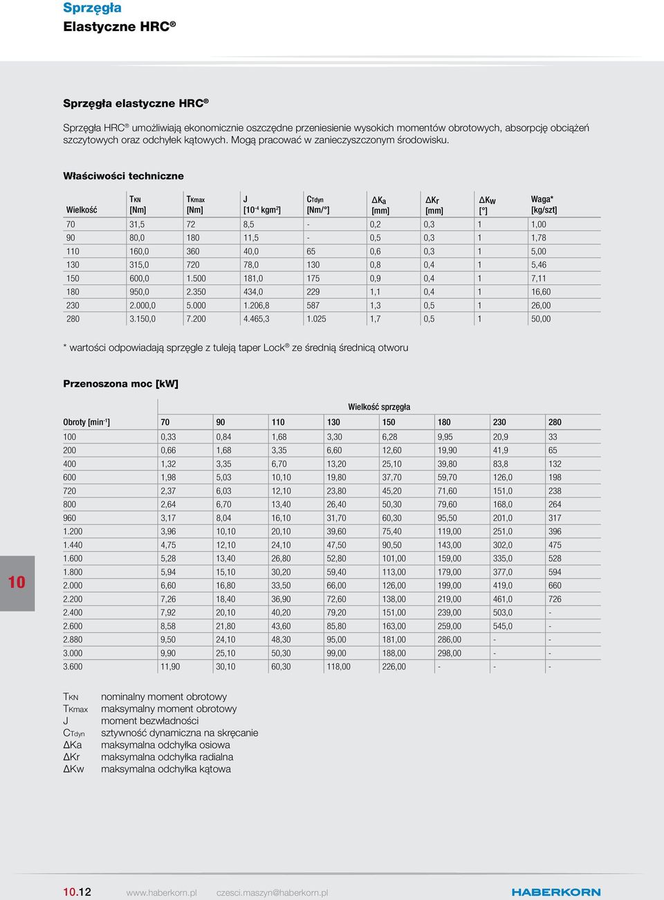 Właściwości techniczne Tkn Tkmax J [ -4 kgm 2 ] Ctdyn [Nm/ ] ΔK a [mm] ΔKr [mm] ΔKw [ ] Waga* [kg/szt] 70 31,5 72 8,5-0,2 0,3 1 1,00 90 80,0 180 11,5-0,5 0,3 1 1,78 1 160,0 360 40,0 65 0,6 0,3 1 5,00