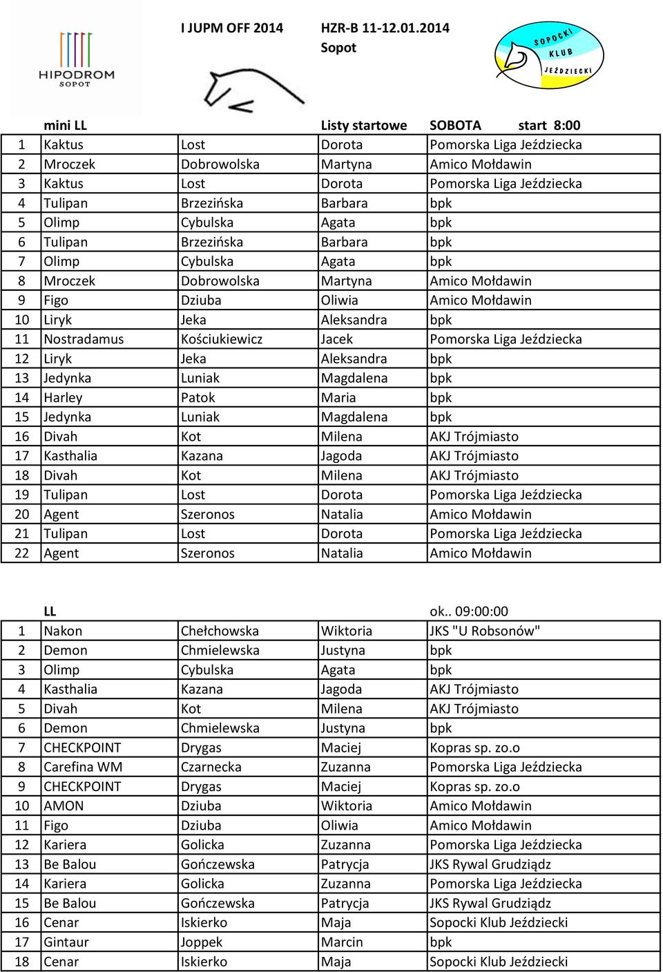 2014 Sopot mini LL Listy startowe SOBOTA start 8:00 1 Kaktus Lost Dorota Pomorska Liga Jeździecka 2 Mroczek Dobrowolska Martyna Amico Mołdawin 3 Kaktus Lost Dorota Pomorska Liga Jeździecka 4 Tulipan