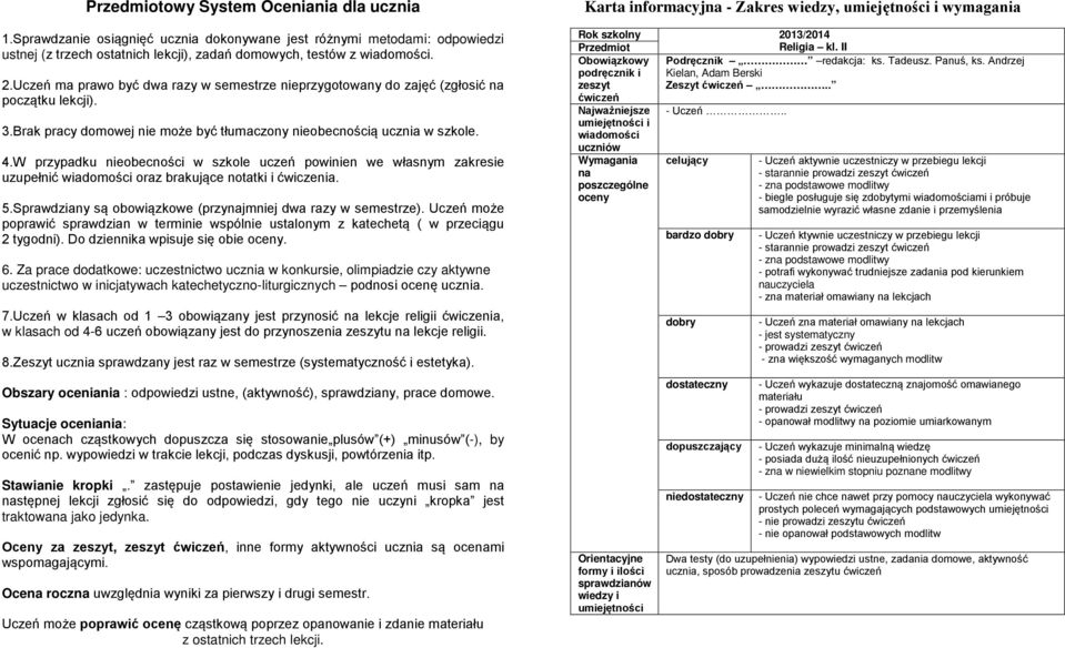 Uczeń może poprawić ocenę cząstkową poprzez opanowanie i zdanie Karta informacyjna - Zakres wiedzy, i wymagania Rok szkolny 2013/2014 Religia kl.