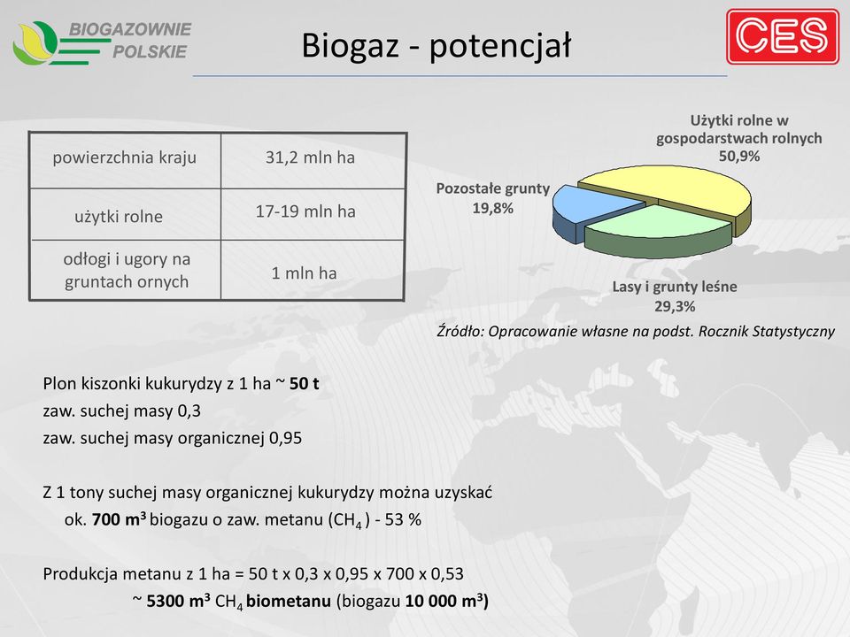 Rocznik Statystyczny Plon kiszonki kukurydzy z 1 ha ~ 50 t zaw. suchej masy 0,3 zaw.