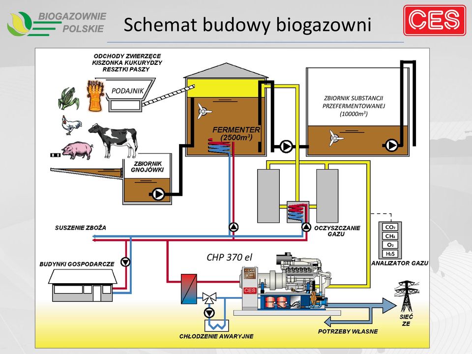 ZBIORNIK SUBSTANCJI