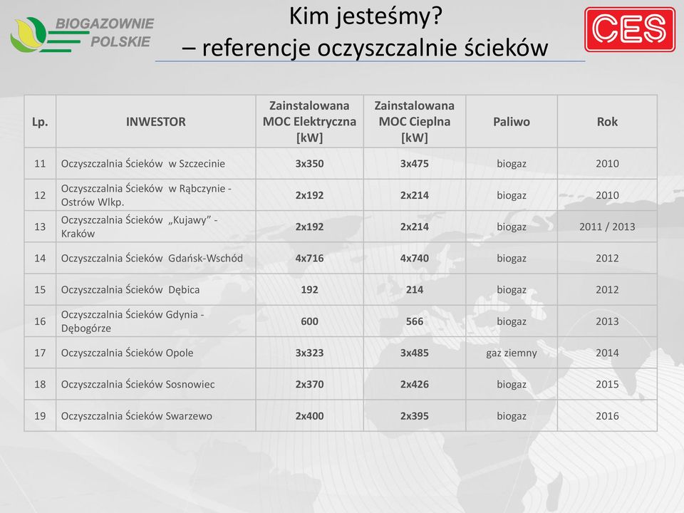 w Rąbczynie - Ostrów Wlkp.