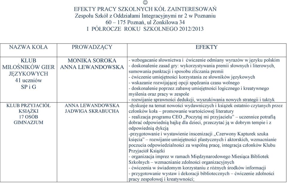 wyrazów w języku polskim - doskonalenie zasad gry: wykorzystywania premii słownych i literowych, sumowania punktacji i sposobu zliczania premii - ćwiczenie umiejętności korzystania ze słowników