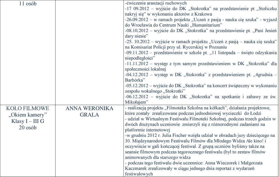 Rycerskiej w Poznaniu -09.11.2012 przedstawienie w szkole pt. 11 listopada święto odzyskania niepodległości -11.11.2012 występ z tym samym przedstawieniem w DK Stokrotka dla społeczności lokalnej -04.