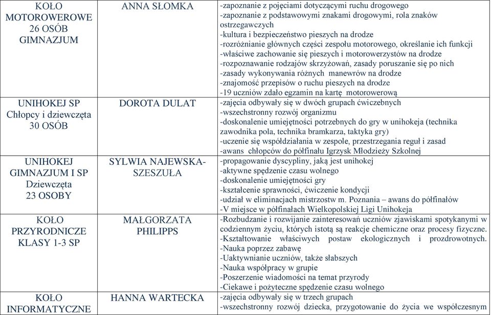 bezpieczeństwo pieszych na drodze -rozróżnianie głównych części zespołu motorowego, określanie ich funkcji -właściwe zachowanie się pieszych i motorowerzystów na drodze -rozpoznawanie rodzajów