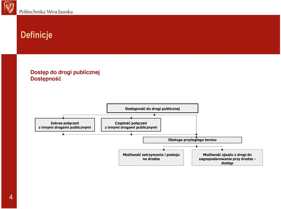innymi drogami publicznymi Obsługa przyległego terenu Możliwość zatrzymania