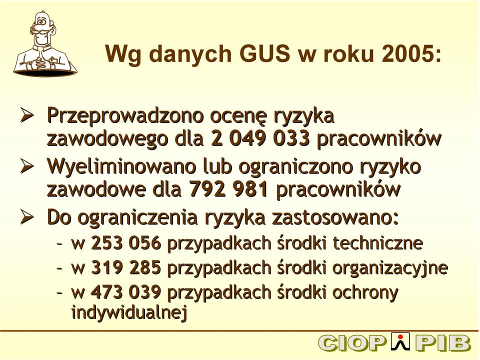 Do ograniczenia ryzyka zastosowano: w 253 056 przypadkach środki techniczne w 319