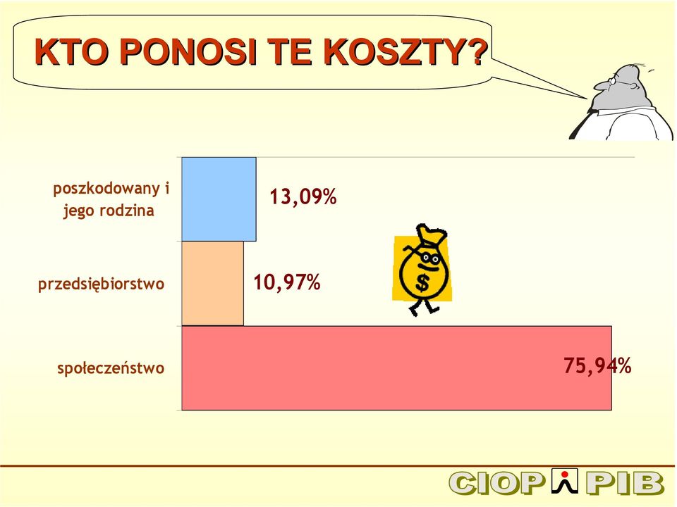 rodzina 13,09%