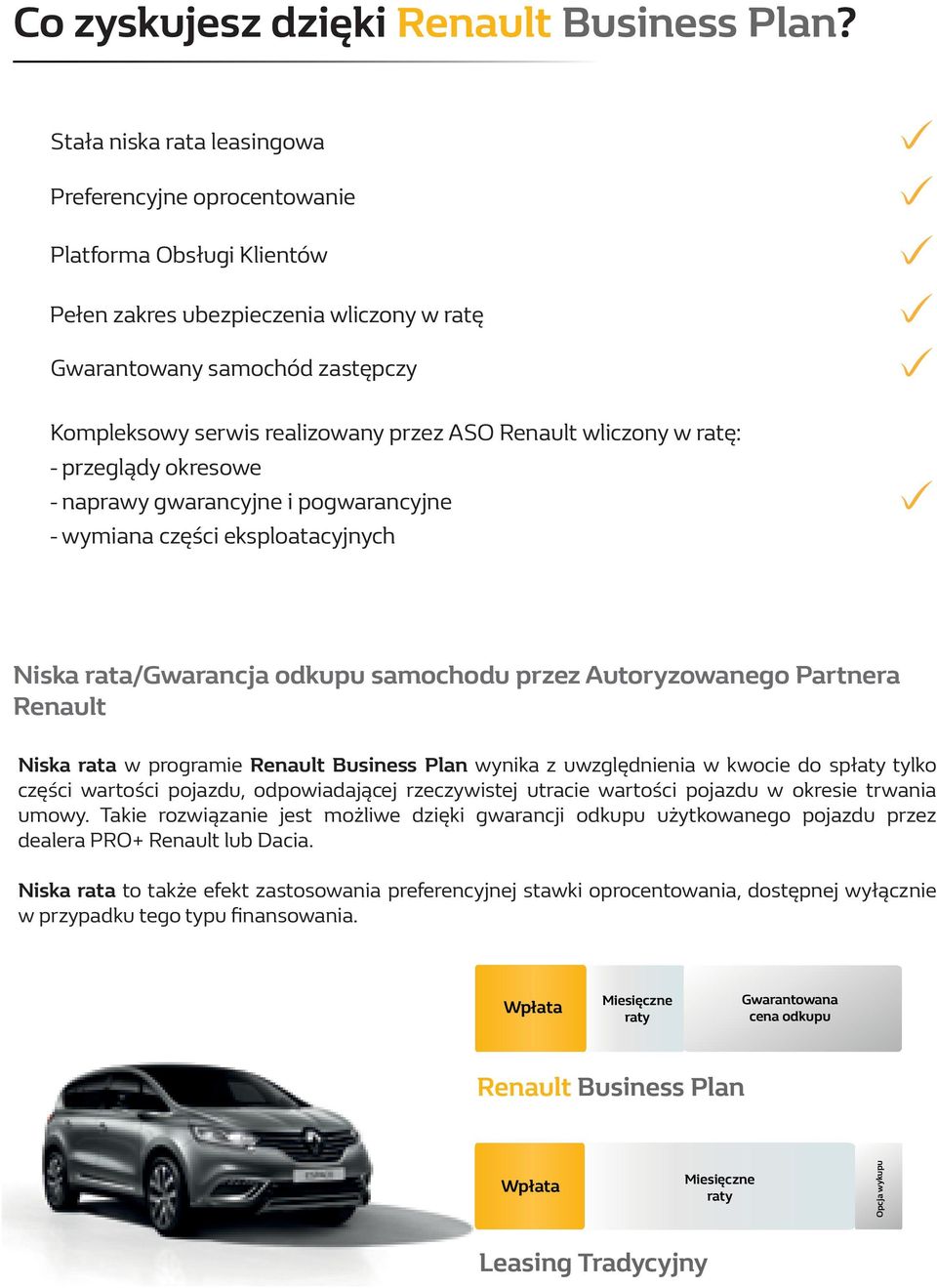 wliczony w ratę: - przeglądy okresowe - naprawy gwarancyjne i pogwarancyjne - wymiana części eksploatacyjnych Niska rata/gwarancja odkupu samochodu przez Autoryzowanego Partnera Niska rata w