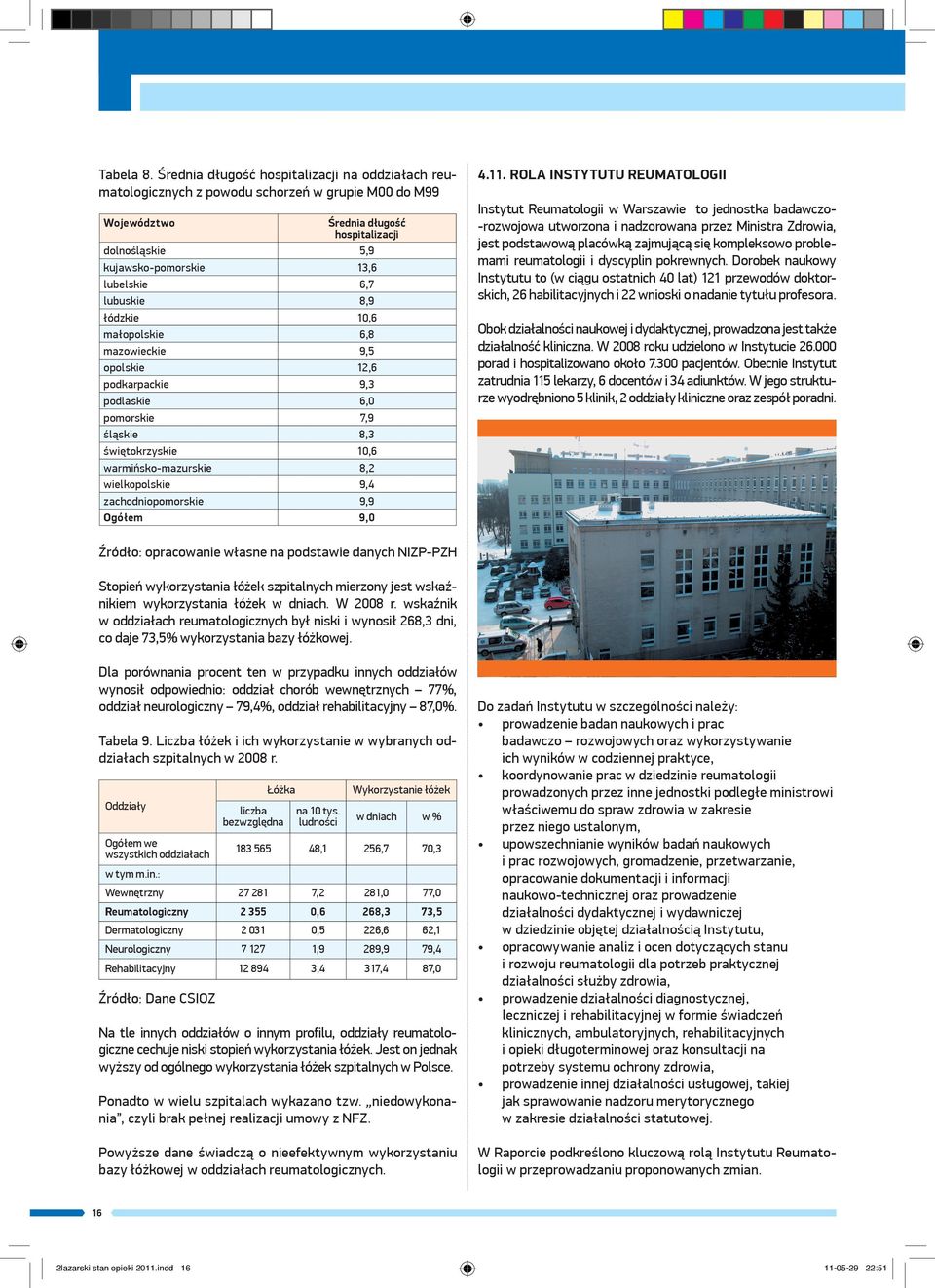 lubuskie 8,9 łódzkie 10,6 małopolskie 6,8 mazowieckie 9,5 opolskie 12,6 podkarpackie 9,3 podlaskie 6,0 pomorskie 7,9 śląskie 8,3 świętokrzyskie 10,6 warmińsko-mazurskie 8,2 wielkopolskie 9,4