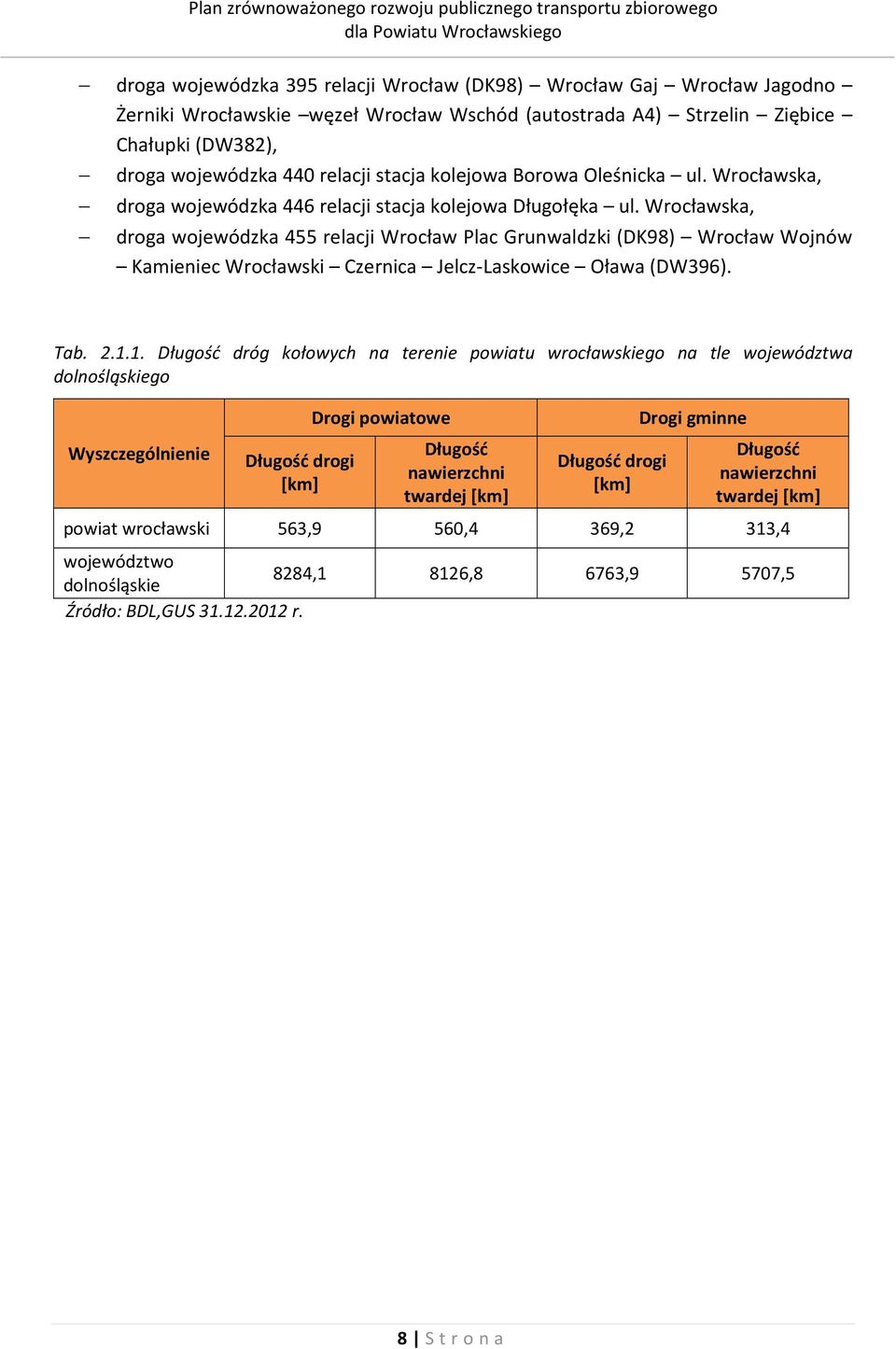 Wrocławska, droga wojewódzka 455 relacji Wrocław Plac Grunwaldzki (DK98) Wrocław Wojnów Kamieniec Wrocławski Czernica Jelcz-Laskowice Oława (DW396). Tab. 2.1.