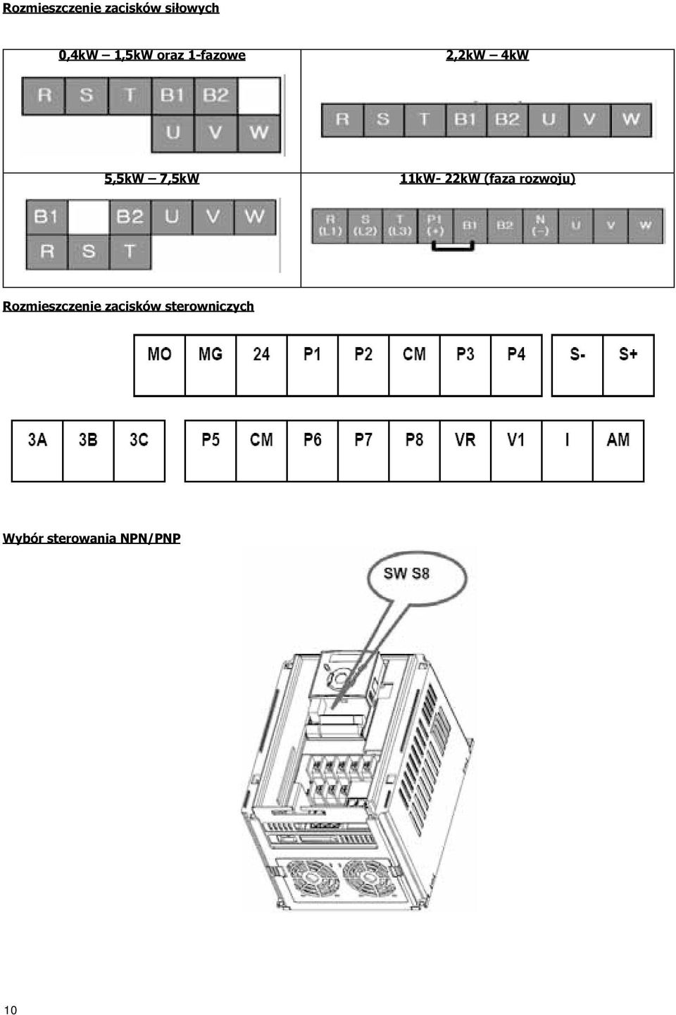 11kW- 22kW (faza rozwoju) Rozmieszczenie