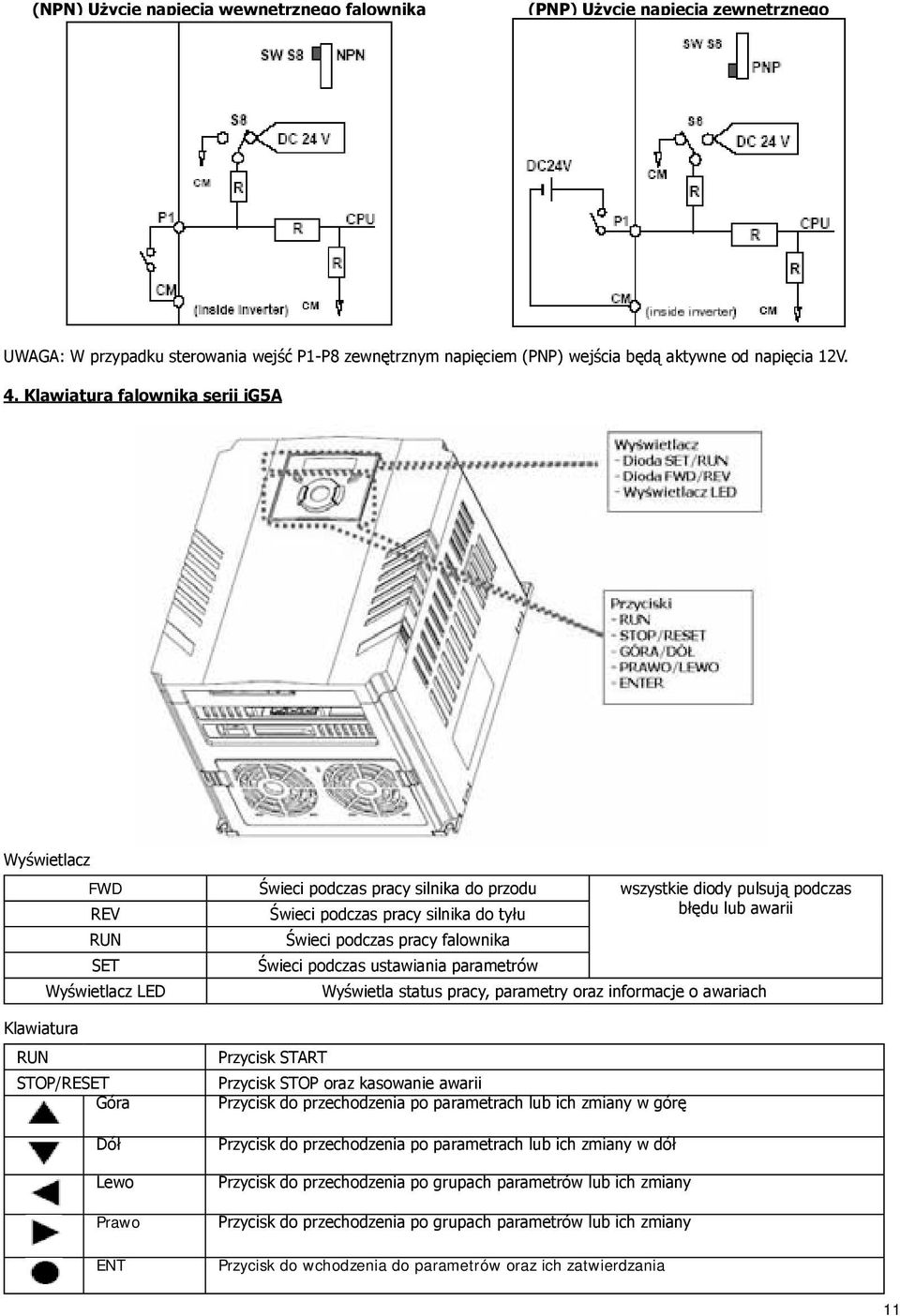 pracy falownika SET Świeci podczas ustawiania parametrów Wyświetlacz LED Wyświetla status pracy, parametry oraz informacje o awariach Klawiatura RUN STOP/RESET Góra Dół Lewo Prawo ENT Przycisk START