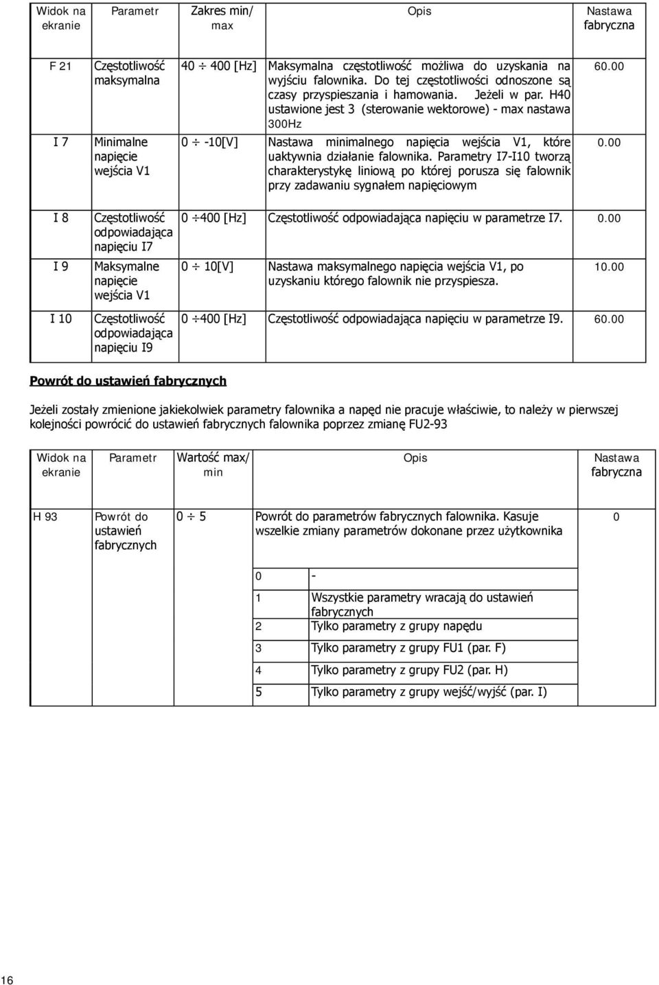 H40 ustawione jest 3 (sterowanie wektorowe) - max nastawa 300Hz 0-10[V] Nastawa minimalnego napięcia wejścia V1, które uaktywnia działanie falownika.