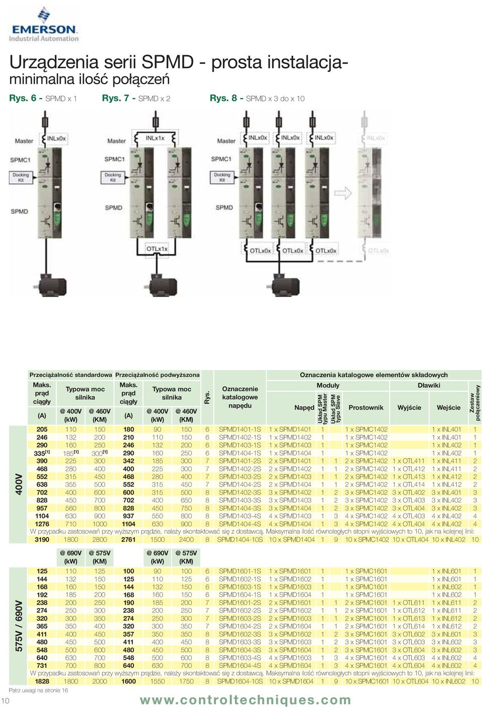 x INL401 1 290 160 250 246 132 200 6 SPMD1403-1S 1 x SPMD1403 1 1 x SPMC1402 1 x INL402 1 335 [1] 185 [1] 300 [1] 290 160 250 6 SPMD1404-1S 1 x SPMD1404 1 1 x SPMC1402 1 x INL402 1 390 225 300 342