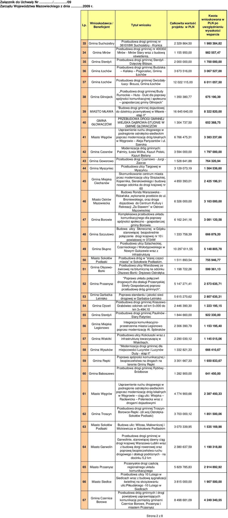 Mazowiecka 47 Borowie 48 Szczutowo 49 S upno 50 51 Miasto Soko ów Olszewo- Borki 52 Przasnysz 53 Garbatka- Letnisko 54 Ojrze 55 Sterdy 56 Miejska Legionowo 57 Wiskitki 58 Wyszków 59 Repki 60