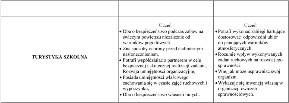 organizacyjne, Posiada umiejętności właściwego zachowania się w czasie zajęć ruchowych i wypoczynku, Dba o bezpieczeństwo własne i innych.