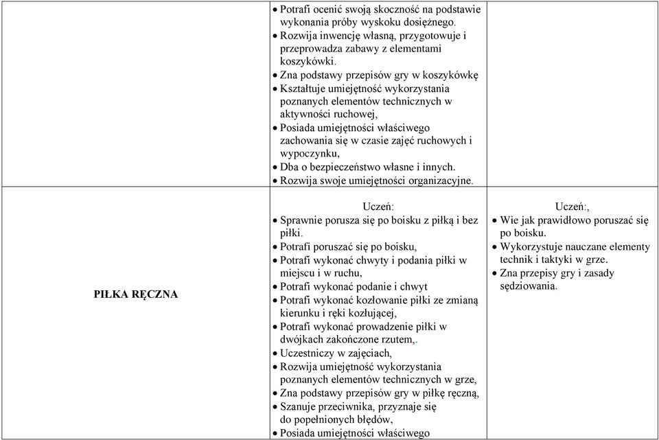 ruchowych i wypoczynku, Dba o bezpieczeństwo własne i innych. Rozwija swoje umiejętności organizacyjne. Sprawnie porusza się po boisku z piłką i bez piłki.