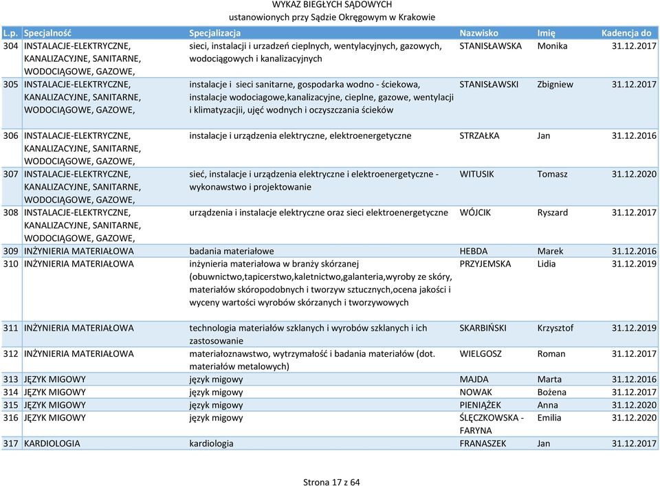 i urzadzeń cieplnych, wentylacyjnych, gazowych, wodociągowych i kanalizacyjnych instalacje i sieci sanitarne, gospodarka wodno ściekowa, instalacje wodociagowe,kanalizacyjne, cieplne, gazowe,