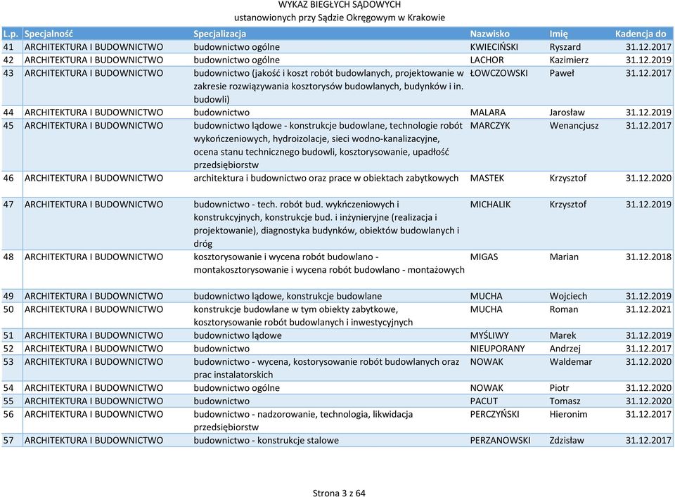 12.2017 wykończeniowych, hydroizolacje, sieci wodno kanalizacyjne, ocena stanu technicznego budowli, kosztorysowanie, upadłość przedsiębiorstw 46 ARCHITEKTURA I BUDOWNICTWO architektura i budownictwo