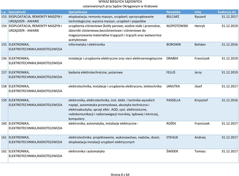 ciśnieniowe,bezciśnieniowe i ciśnieniowe do magazynowania materiałów trujących i żrących oraz wytwornice acetylenowe KŁOPOTOWSKI Henryk 31.12.