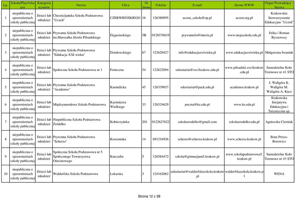 pl Erika i Roman Byszewscy 3 Prywatna Szkoła Podstawowa "Edukacja XXI wieku" Działowskiego 67 122620427 info@edukacjaxxiwieku.