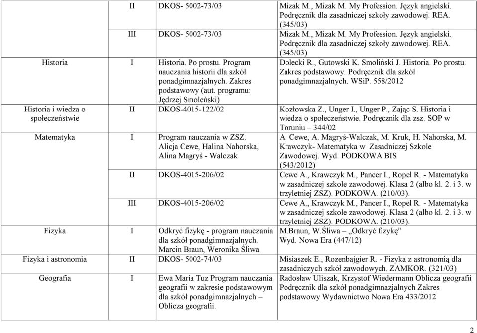 Smoliński J. Historia. Po prostu. Zakres podstawowy. Podręcznik dla szkół ponadgimnazjalnych. WSiP. 558/2012 DKOS-4015-122/02 Kozłowska Z., Unger., Unger P., Zając S.