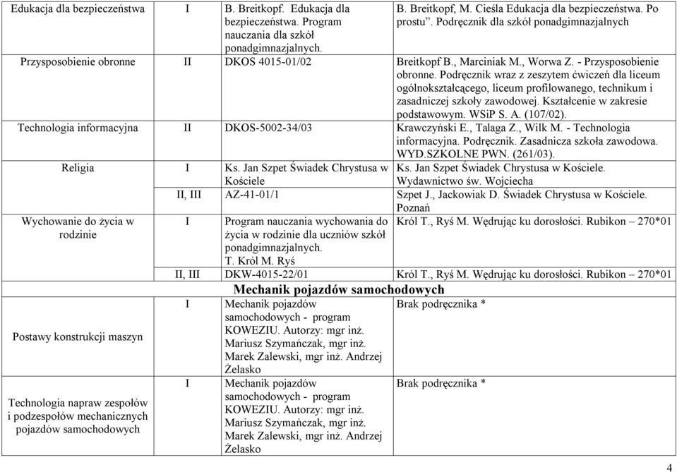 Podręcznik wraz z zeszytem ćwiczeń dla liceum ogólnokształcącego, liceum profilowanego, technikum i zasadniczej szkoły zawodowej. Kształcenie w zakresie podstawowym. WSiP S. A. (107/02).