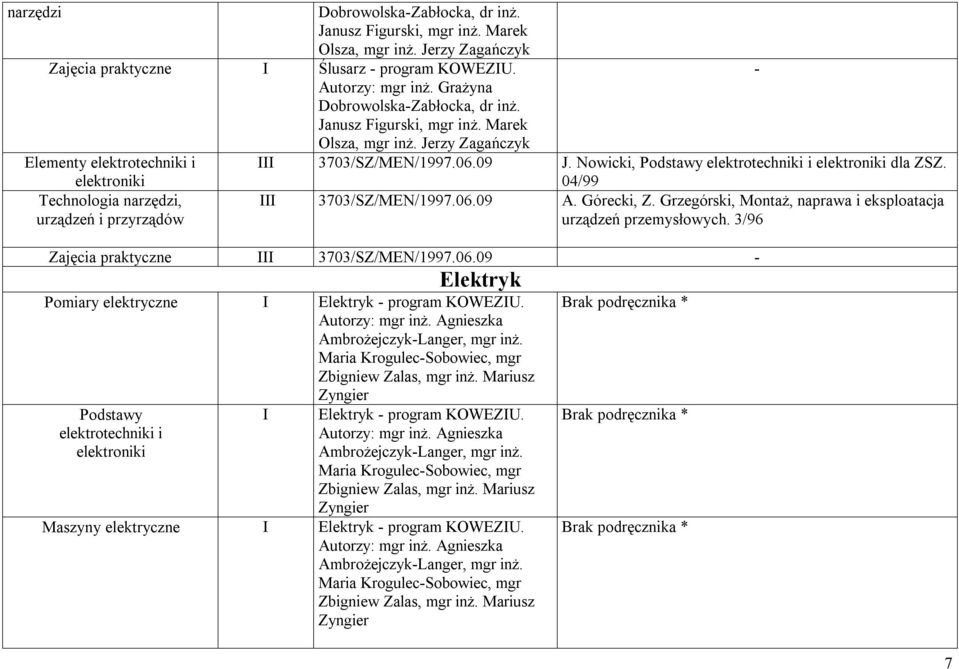 Nowicki, Podstawy elektrotechniki i elektroniki dla ZSZ. 04/99 Technologia narzędzi, urządzeń i przyrządów 3703/SZ/MEN/1997.06.09 A. Górecki, Z.