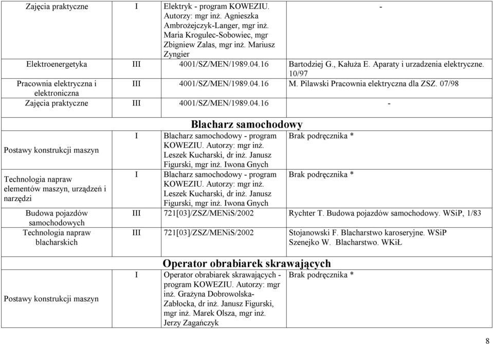 Pilawski Pracownia elektryczna dla ZSZ. 07/98 elektroniczna Zajęcia praktyczne 4001/SZ/MEN/1989.04.