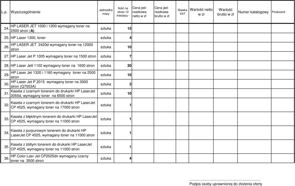 HP Laser Jet P 2015 wymagany toner na 3000 stron (Q7553A) Kaseta z czarnym tonerem do drukarki HP LaserJet 31. 2055d, wymagany toner na 6500 stron 32. 33. 34. 35. 36.