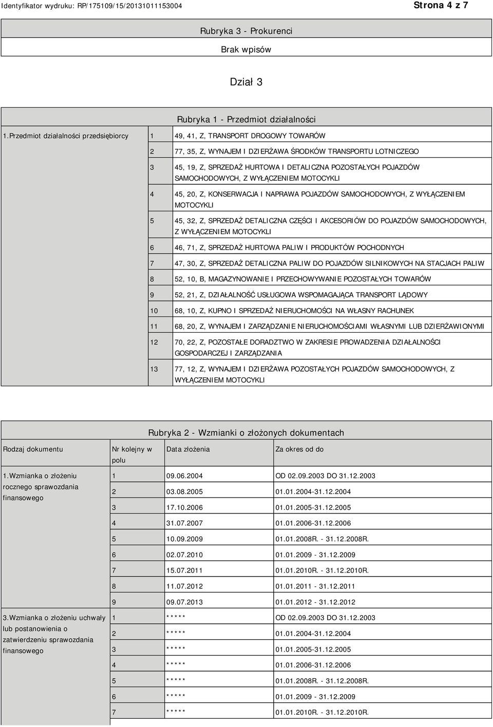 POJAZDÓW SAMOCHODOWYCH, Z WYŁĄCZEM MOTOCYKLI 4 45, 20, Z, KONSERWACJA I NAPRAWA POJAZDÓW SAMOCHODOWYCH, Z WYŁĄCZEM MOTOCYKLI 5 45, 32, Z, SPRZEDAŻ DETALICZNA CZĘŚCI I AKCESORIÓW DO POJAZDÓW