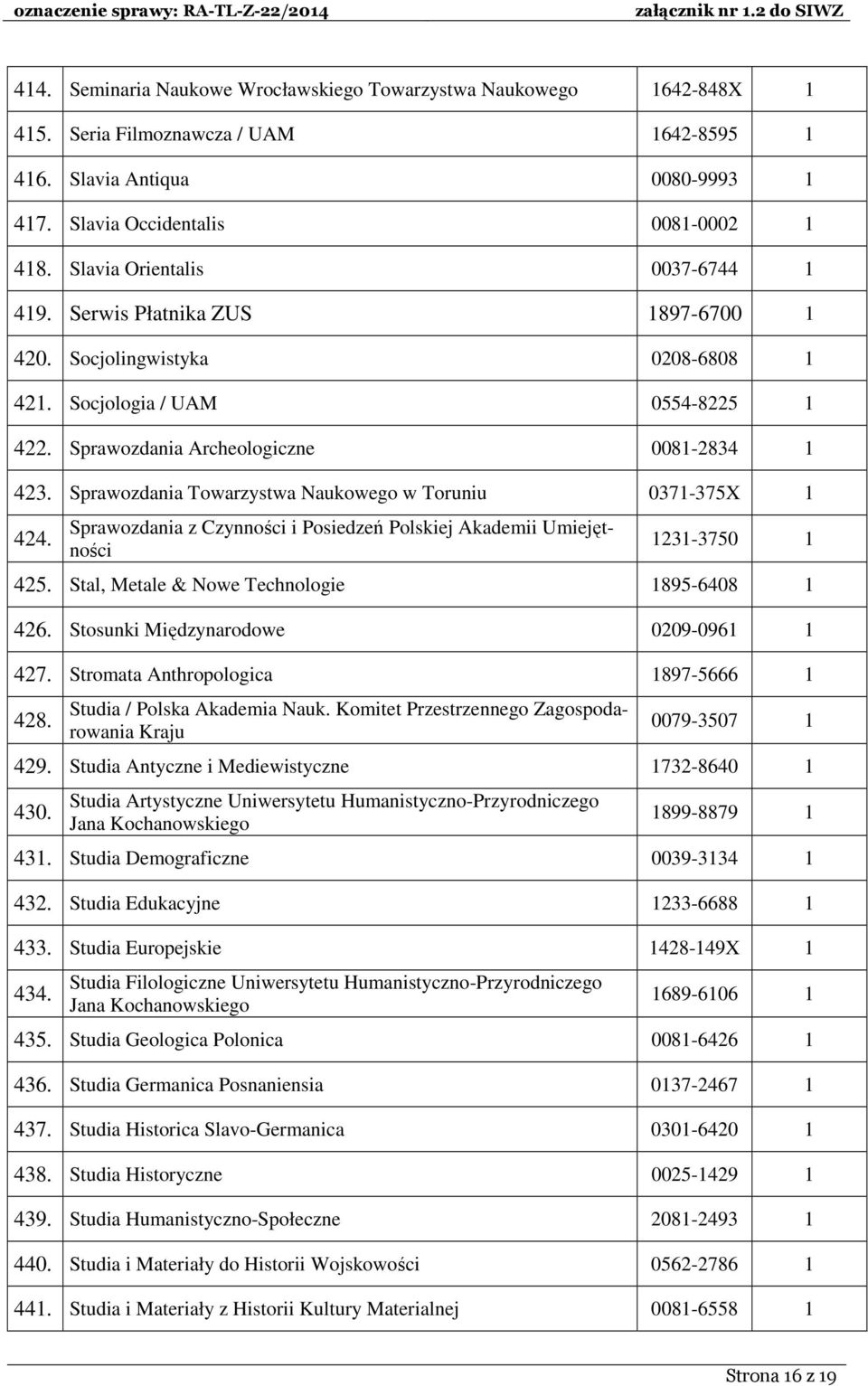 Sprawozdania Towarzystwa Naukowego w Toruniu 0371-375X 1 424. Sprawozdania z Czynności i Posiedzeń Polskiej Akademii Umiejętności 1231-3750 1 425. Stal, Metale & Nowe Technologie 1895-6408 1 426.