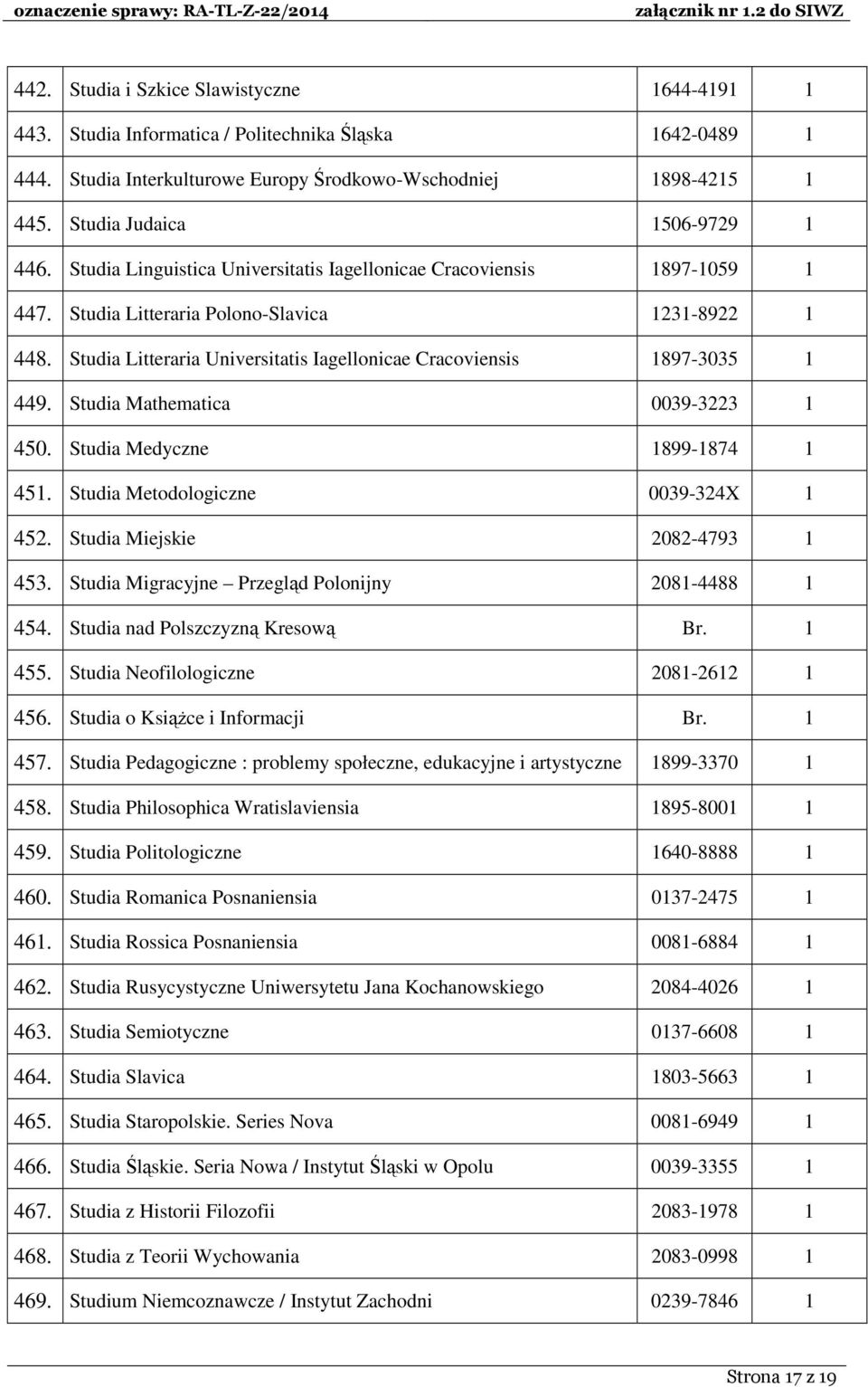Studia Litteraria Universitatis Iagellonicae Cracoviensis 1897-3035 1 449. Studia Mathematica 0039-3223 1 450. Studia Medyczne 1899-1874 1 451. Studia Metodologiczne 0039-324X 1 452.