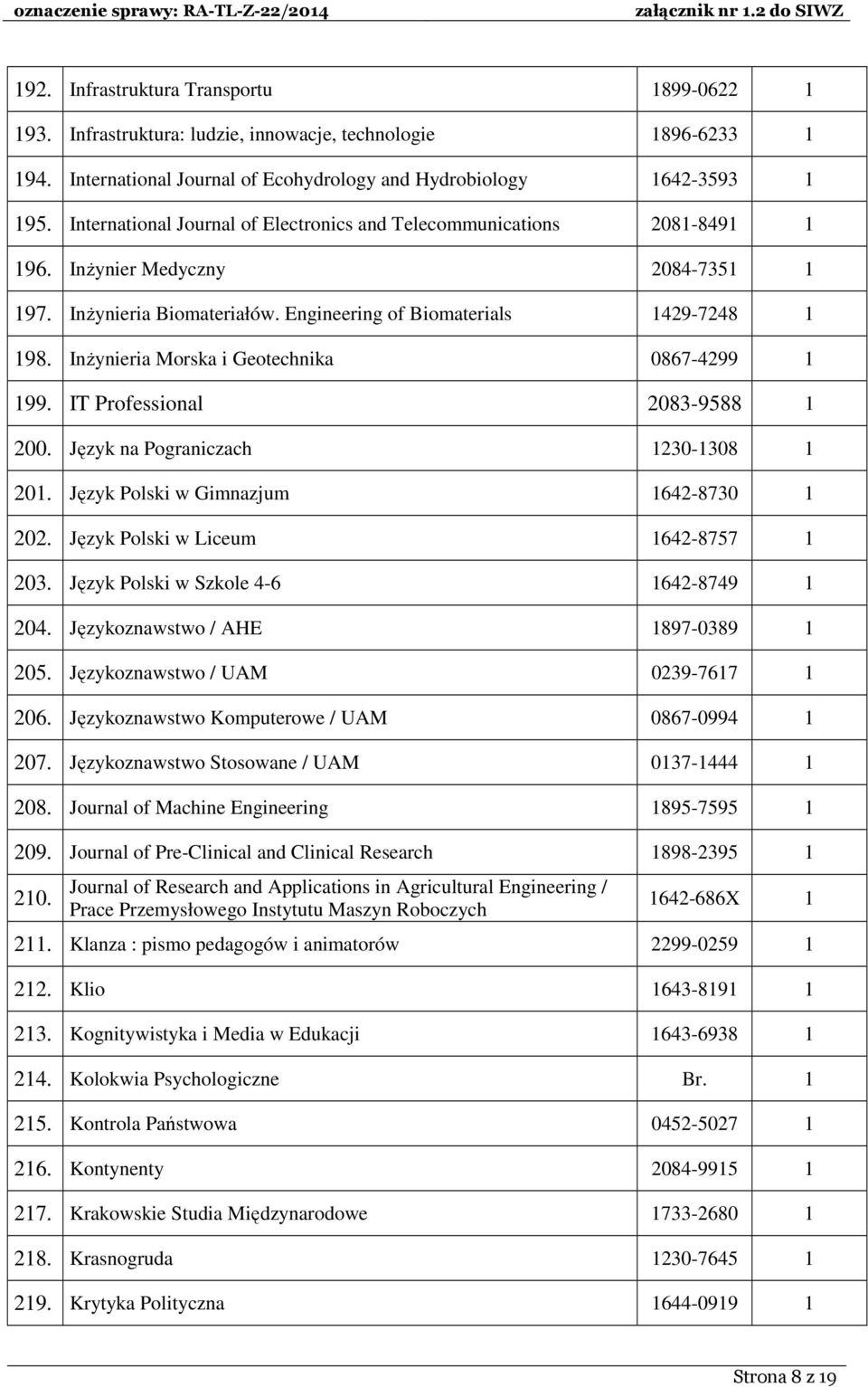 InŜynieria Morska i Geotechnika 0867-4299 1 199. IT Professional 2083-9588 1 200. Język na Pograniczach 1230-1308 1 201. Język Polski w Gimnazjum 1642-8730 1 202.