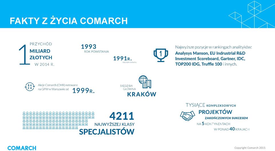 COMARCH