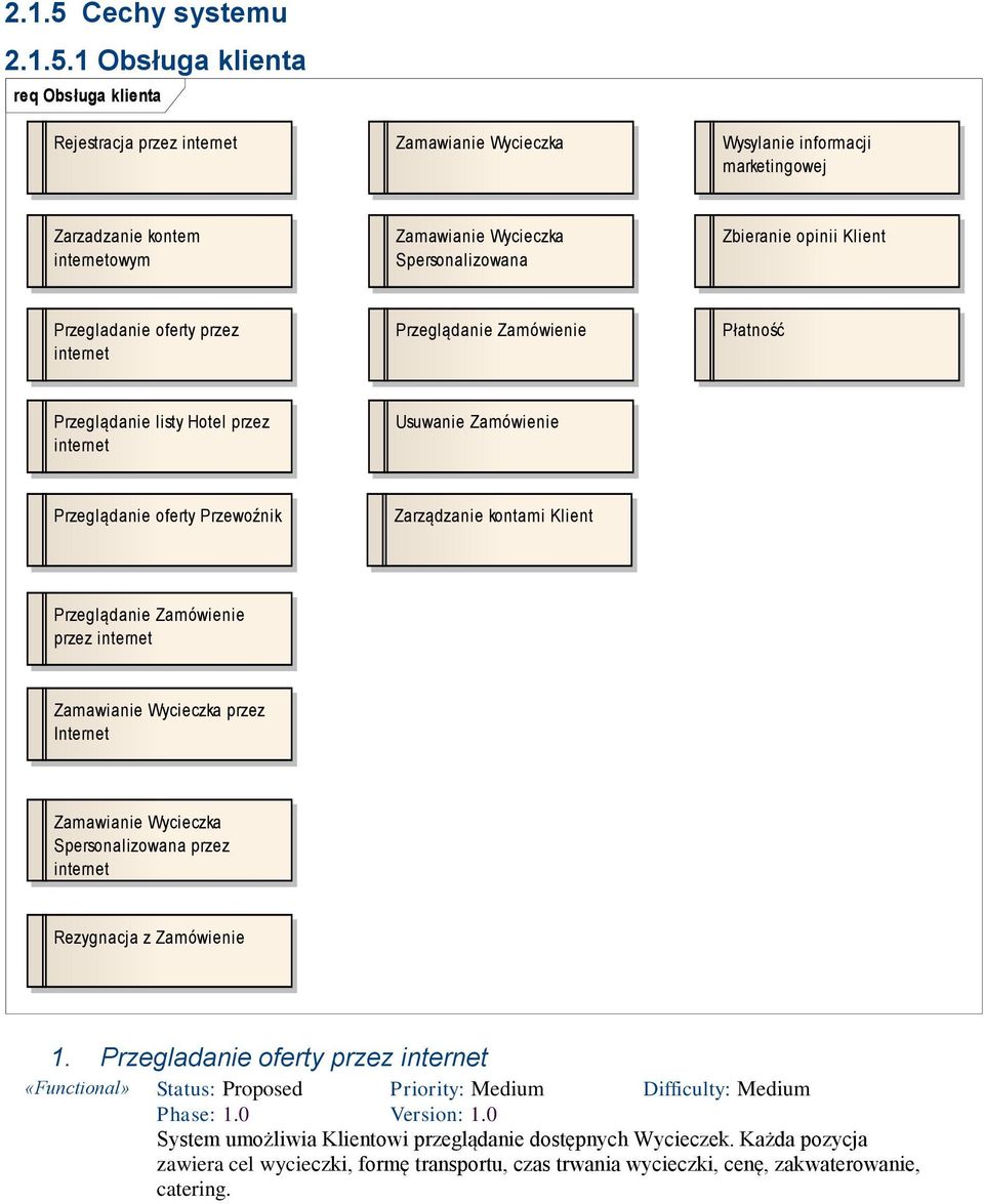 1 Obsługa klienta req Obsługa klienta Rejestracja przez internet Zamawianie Wycieczka Wysylanie informacji marketingowej Zarzadzanie kontem internetowym Zamawianie Wycieczka Spersonalizowana