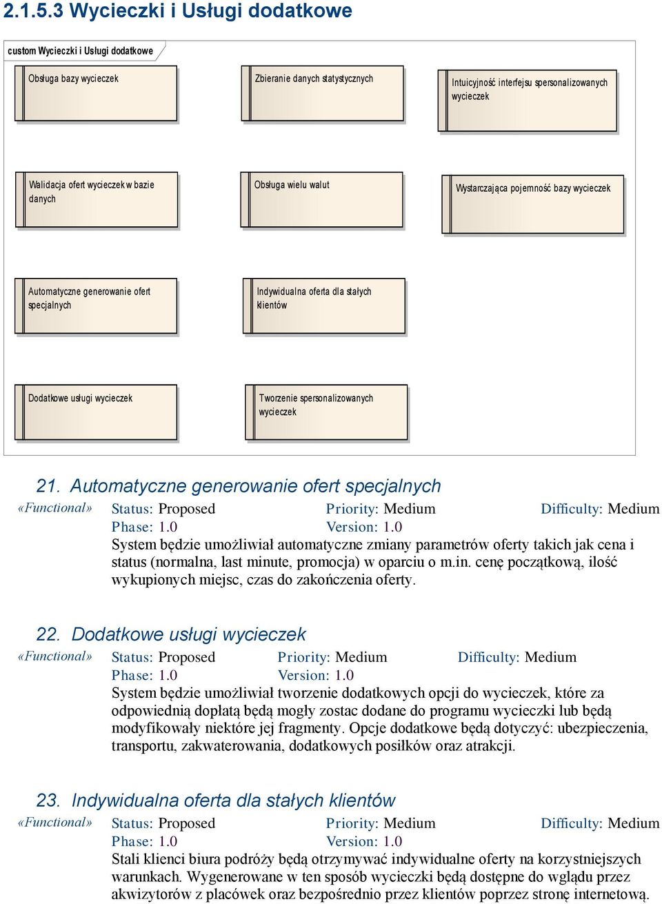 wycieczek w bazie danych Obsługa wielu walut Wystarczająca pojemność bazy wycieczek Automatyczne generowanie ofert specjalnych Indywidualna oferta dla stałych klientów Dodatkowe usługi wycieczek