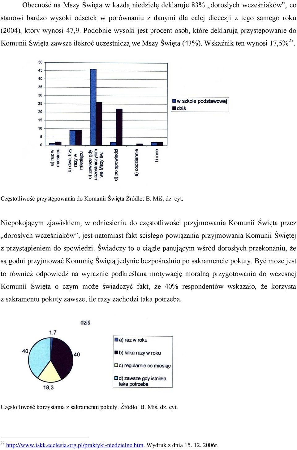 Częstotliwość przystępowania do Komunii Święta Źródło: B. Miś, dz. cyt.