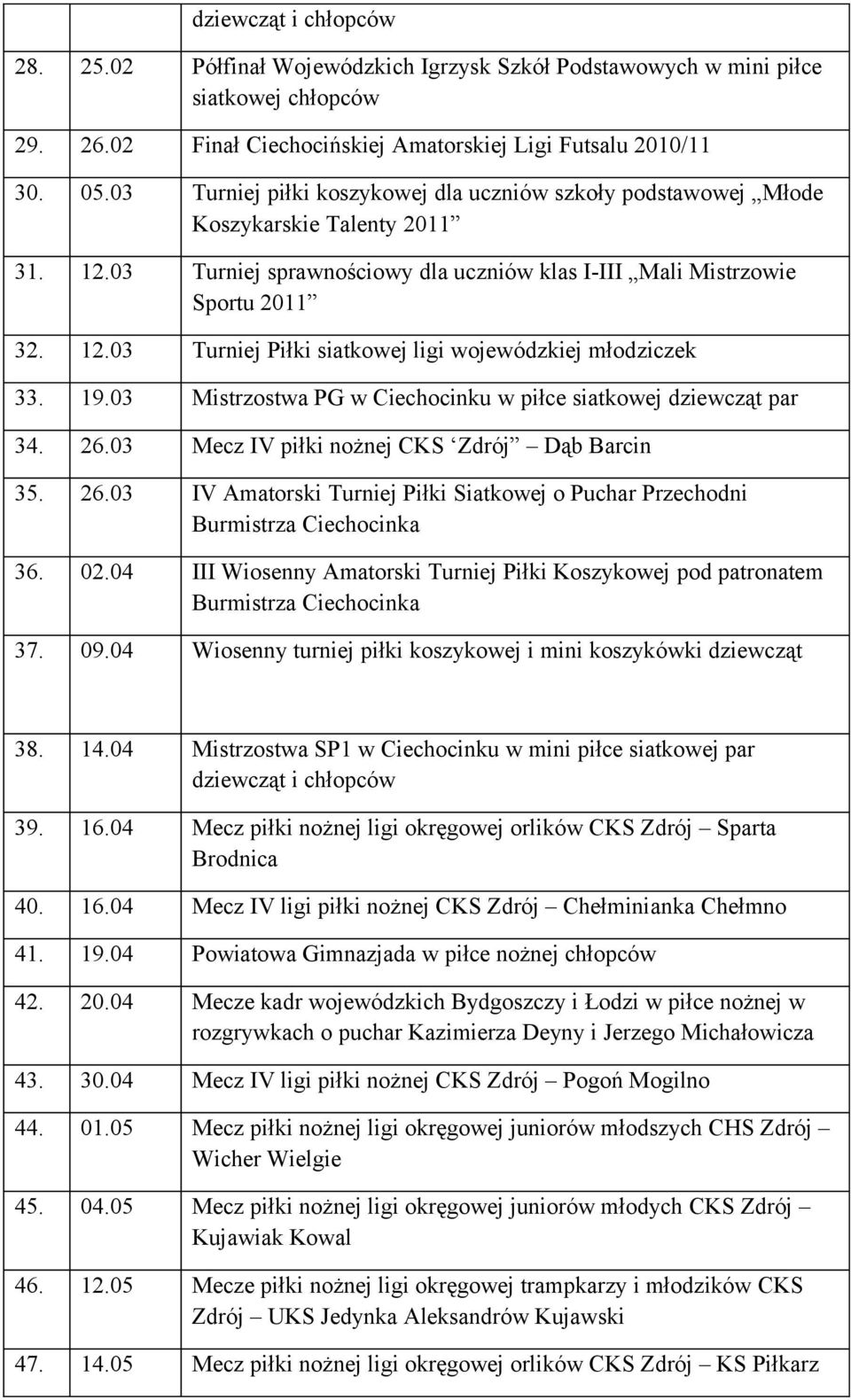19.03 Mistrzostwa PG w Ciechocinku w piłce siatkowej dziewcząt par 34. 26.03 Mecz IV piłki nożnej CKS Zdrój Dąb Barcin 35. 26.03 IV Amatorski Turniej Piłki Siatkowej o Puchar Przechodni Burmistrza Ciechocinka 36.