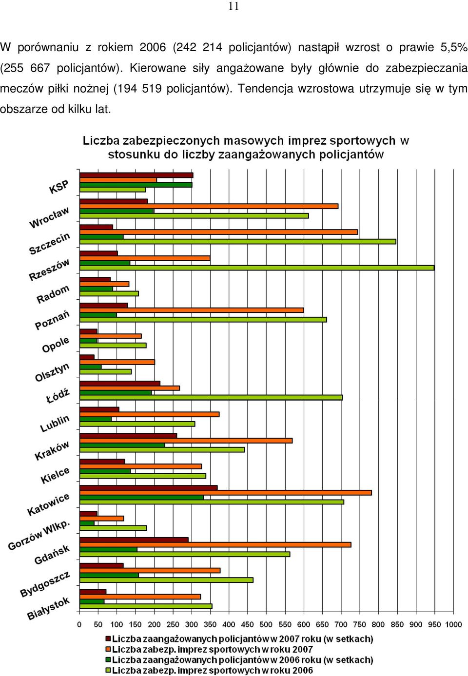 Kierowane siły angaŝowane były głównie do zabezpieczania meczów