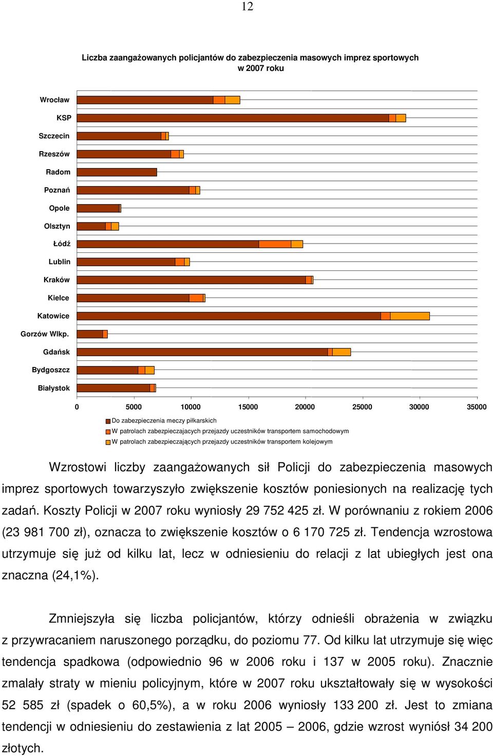 zabezpieczających przejazdy uczestników transportem kolejowym Wzrostowi liczby zaangaŝowanych sił Policji do zabezpieczenia masowych imprez sportowych towarzyszyło zwiększenie kosztów poniesionych na