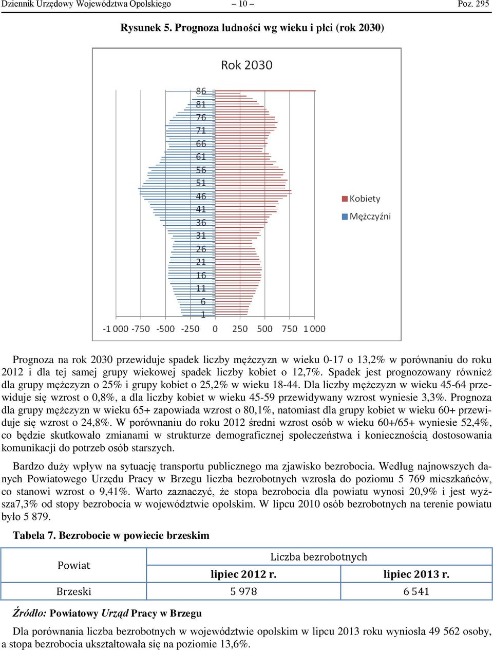 o 12,7%. Spadek jest prognozowany również dla grupy mężczyzn o 25% i grupy kobiet o 25,2% w wieku 18-44.