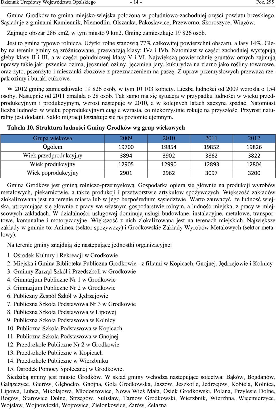 Jest to gmina typowo rolnicza. Użytki rolne stanowią 77% całkowitej powierzchni obszaru, a lasy 14%. Gleby na terenie gminy są zróżnicowane, przeważają klasy: IVa i IVb.