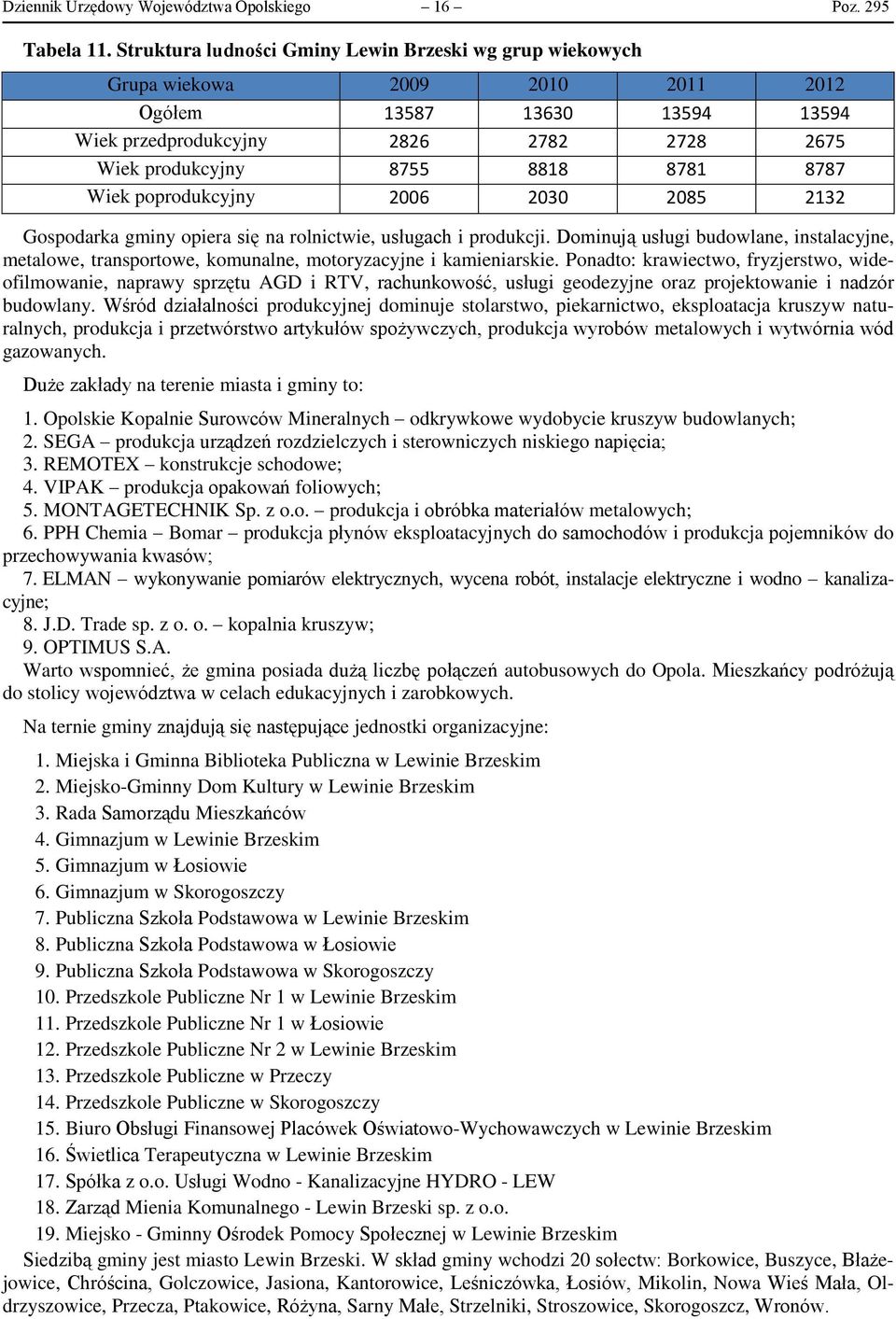 8787 Wiek poprodukcyjny 2006 2030 2085 2132 Gospodarka gminy opiera się na rolnictwie, usługach i produkcji.