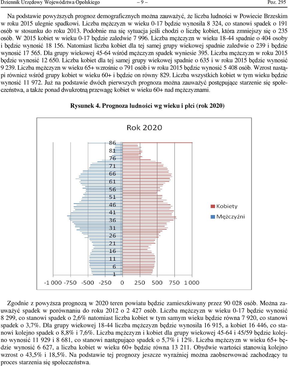 W 2015 kobiet w wieku 0-17 będzie zaledwie 7 996. Liczba mężczyzn w wieku 18-44 spadnie o 404 osoby i będzie wynosić 18 156.